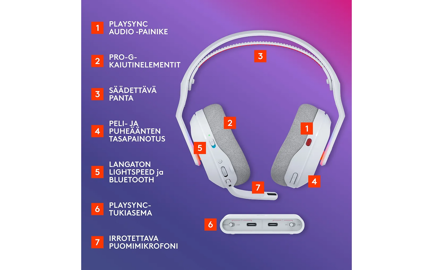 Logitech G Astro A20X langattomat pelikuulokkeet