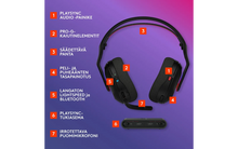 Logitech G Astro A20X langattomat pelikuulokkeet