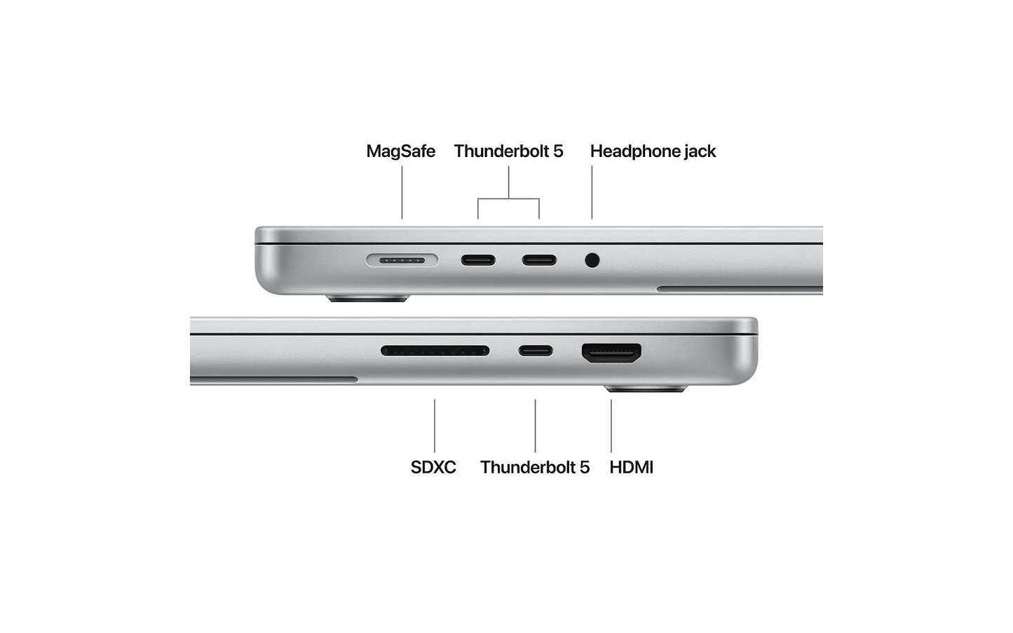 Apple MacBook Pro 14" M5 Pro FI/SE-näppäimistö