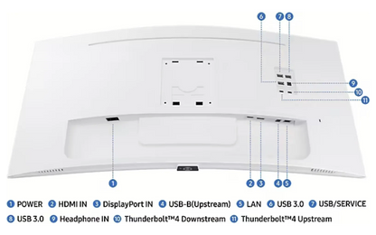 Samsung ViewFinity S34C650T 34" UWQHD -näyttö